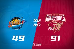 🏀浙江42分大胜四川迎来三连胜 余嘉豪13+6 扎加尔斯12+5